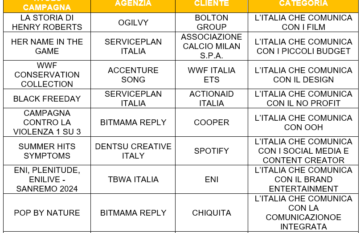 ORO italia che Comunica