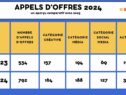 France appels d'offres 2024 2023