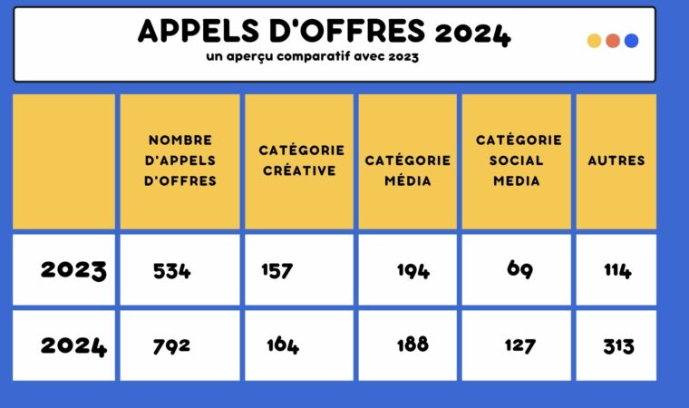 France appels d'offres 2024 2023